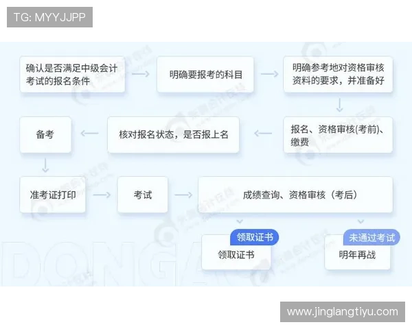 世界杯怎么买票最全流程解析以及购买过程中常见问题的解决方案